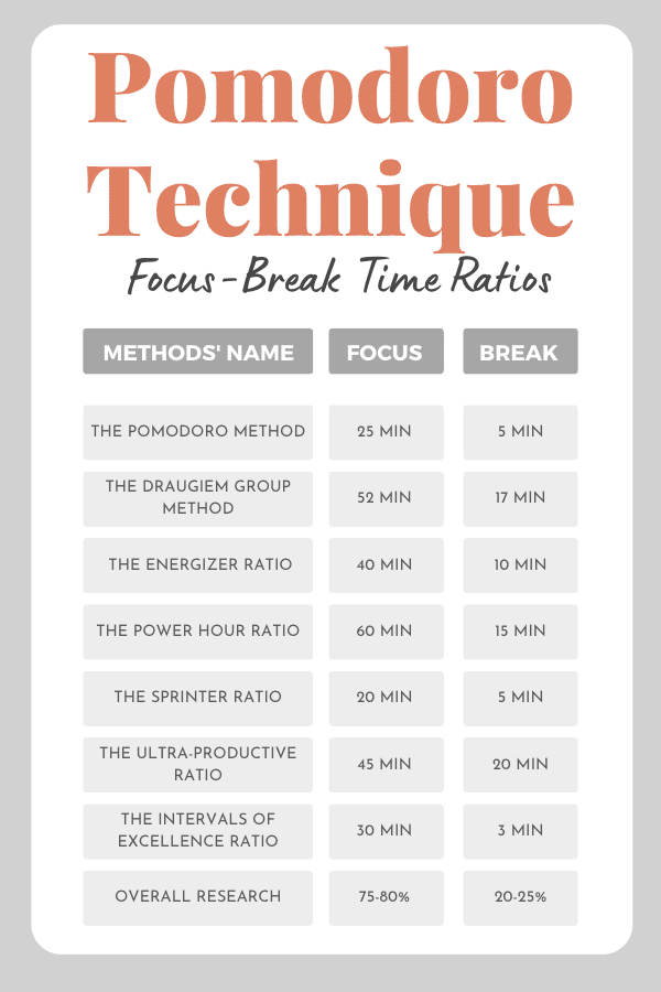 Pomodoro Technique for Motivation Pomodoro Technique for Productivity
