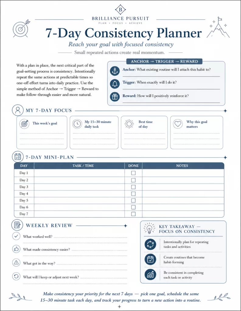 goal setting process planner sheet 7-Day Goal Consistency Planner printable worksheet for building consistent goal habits