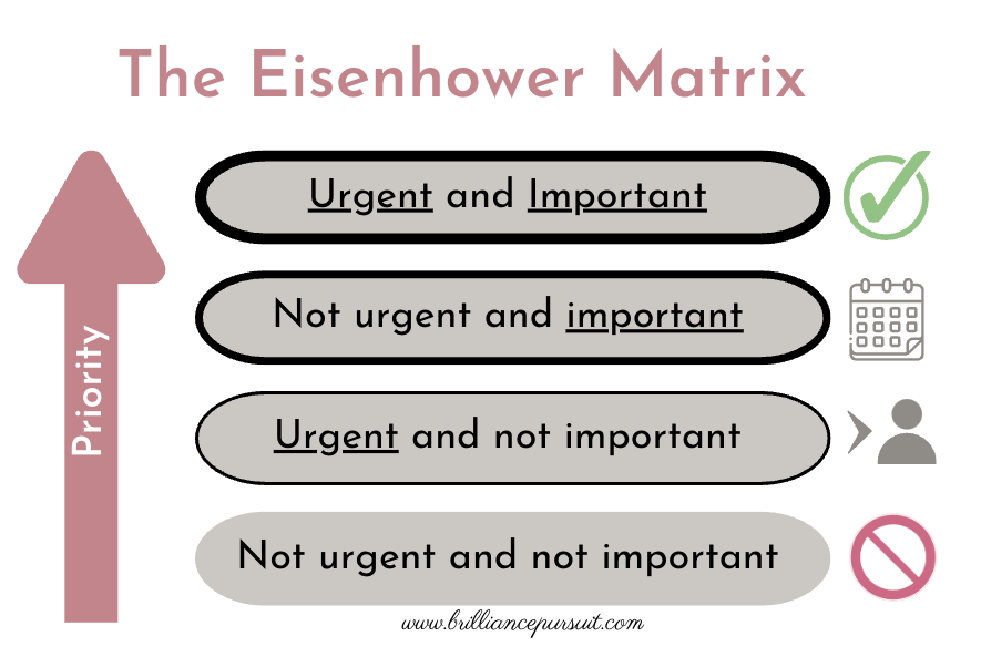 Eisenhower Time Management Matrix