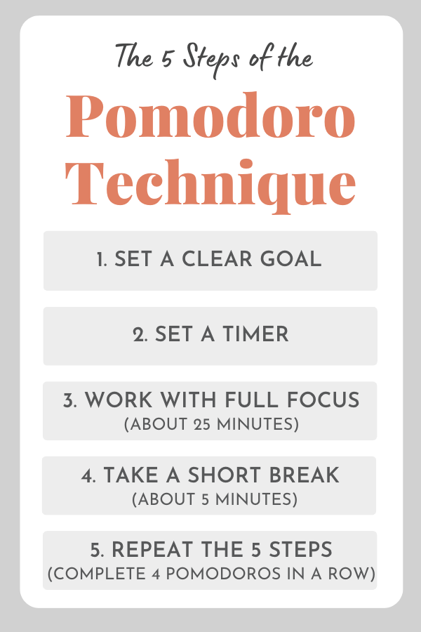 Pomodoro Technique Steps