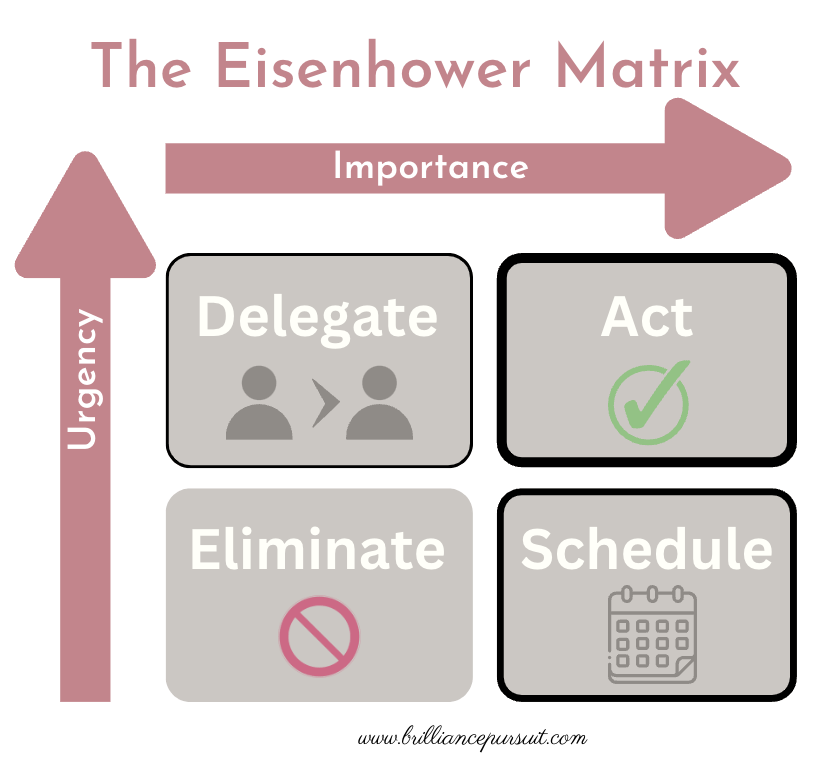 Eisenhower Time Management Matrix