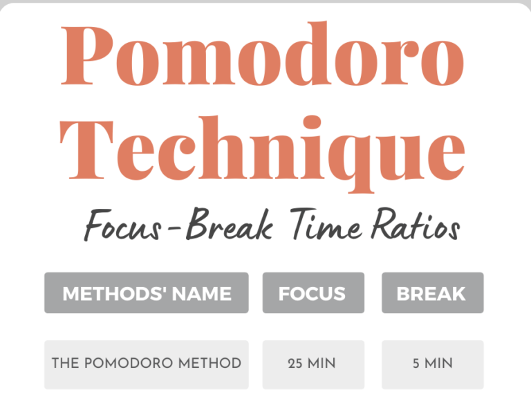Advanced Pomodoro Techniques to Master Your Time & Productivity