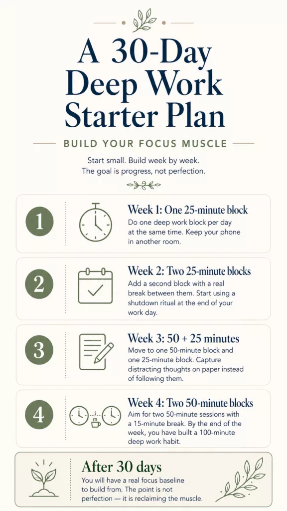 30 day deep work mastery starter plan 